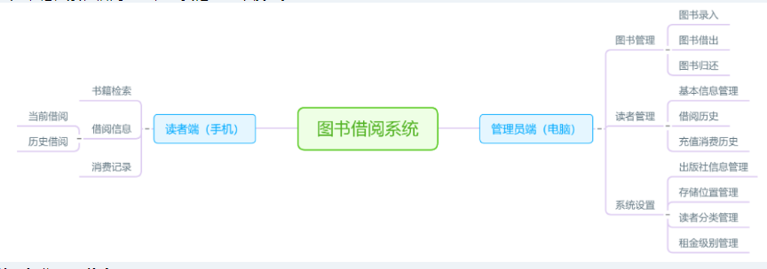 未來天擇圖書管理系統(tǒng)
